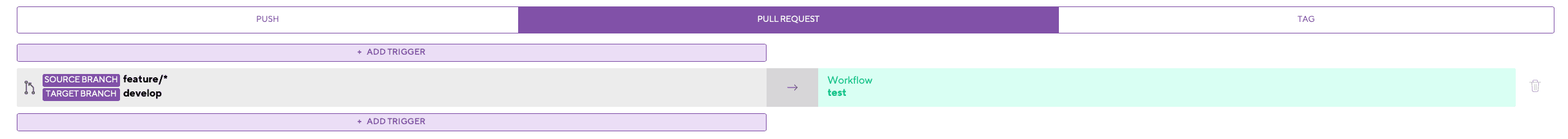 Bitrise Triggers Pull Requests