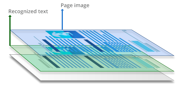 Image of the different layers in a searchable PDF